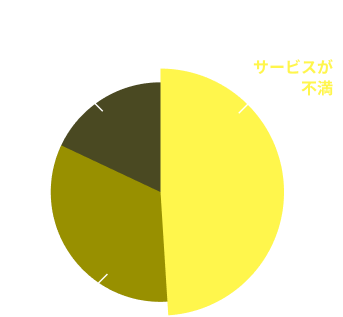 chart-one