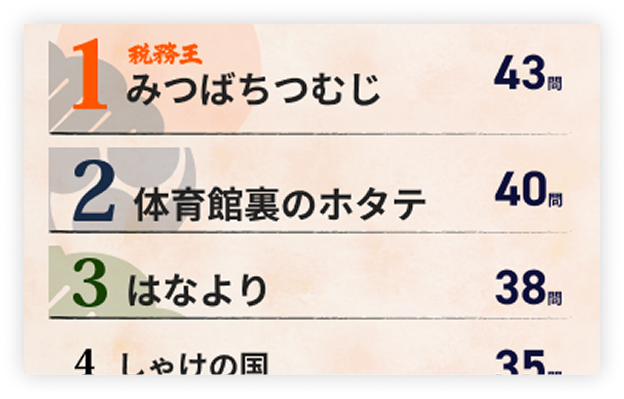 結果画面イメージ2